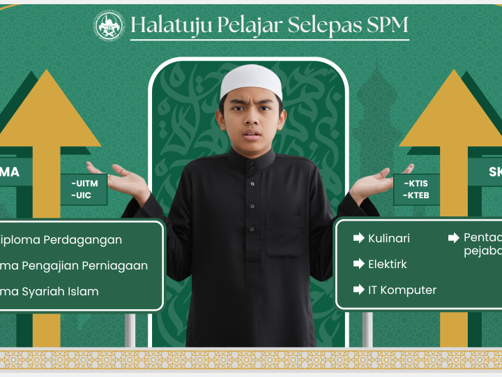 Student-pathway information graphic from the Smart Tahfiz content series.